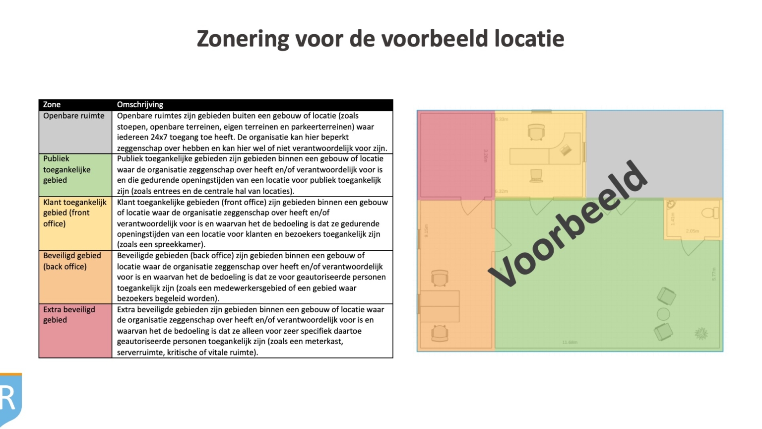 Voorbeeld Risico Analyse - RisicoRegisseurs