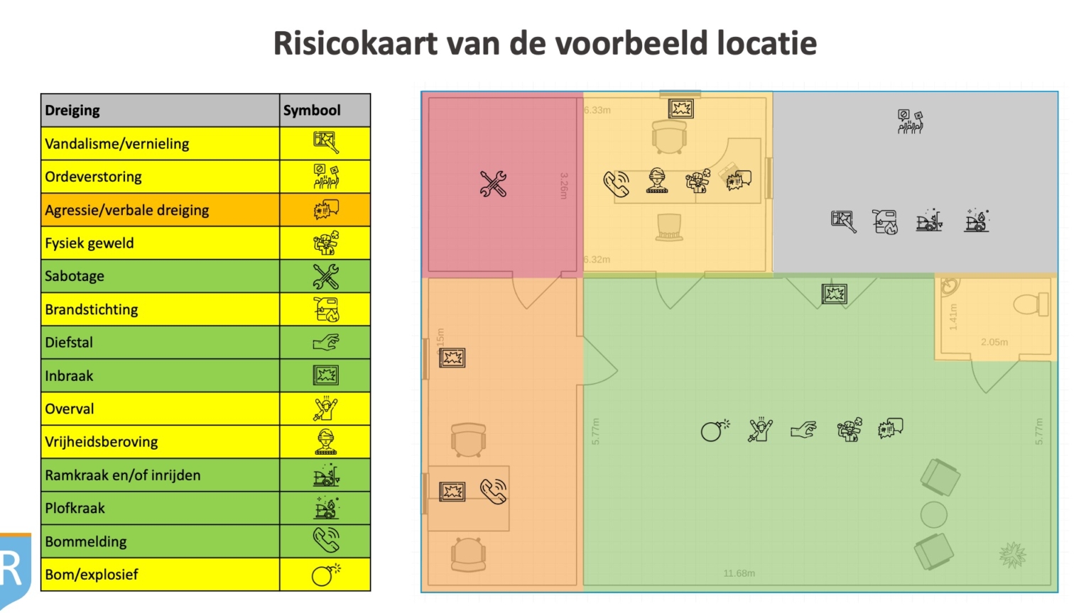 Voorbeeld Risico Analyse - RisicoRegisseurs