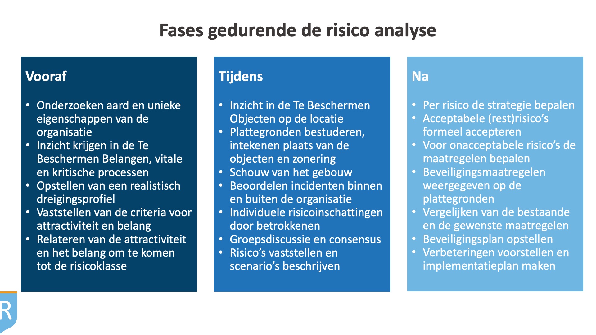 Voorbeeld Risico Analyse - RisicoRegisseurs