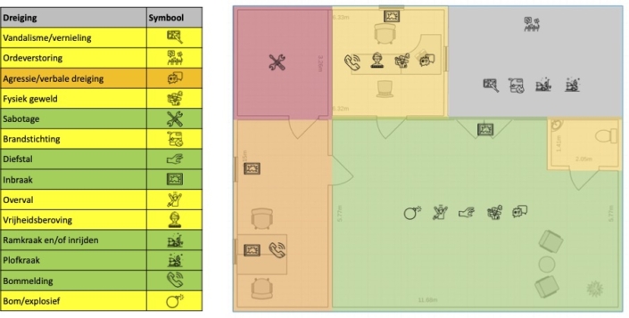 Voorbeeld Risico Analyse - RisicoRegisseurs